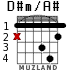 D#m/A# for guitar - option 1