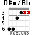 D#m/Bb for guitar - option 3