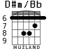 D#m/Bb for guitar - option 5