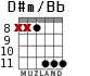 D#m/Bb for guitar - option 6