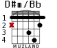 D#m/Bb for guitar - option 1