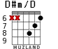 D#m/D for guitar - option 3