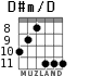 D#m/D for guitar - option 4