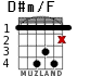 D#m/F for guitar - option 2