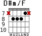 D#m/F for guitar - option 4