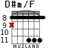 D#m/F for guitar - option 5