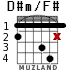 D#m/F# for guitar - option 2