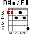 D#m/F# for guitar - option 3