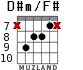 D#m/F# for guitar - option 4