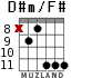 D#m/F# for guitar - option 5