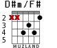 D#m/F# for guitar