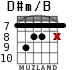 D#m/B for guitar - option 3