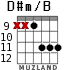 D#m/B for guitar - option 4