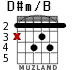 D#m/B for guitar - option 1