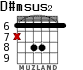D#msus2 for guitar - option 2