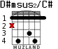 D#msus2/C# for guitar - option 2