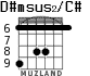 D#msus2/C# for guitar - option 4