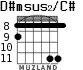 D#msus2/C# for guitar - option 5