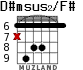 D#msus2/F# for guitar - option 3