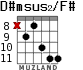 D#msus2/F# for guitar - option 4