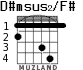 D#msus2/F# for guitar
