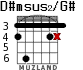 D#msus2/G# for guitar - option 2