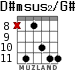 D#msus2/G# for guitar - option 3