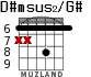 D#msus2/G# for guitar - option 1