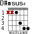 D#msus4 for guitar - option 2