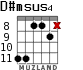 D#msus4 for guitar - option 3