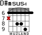 D#msus4 for guitar - option 1