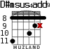 D#msus4add9 for guitar - option 3