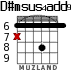 D#msus4add9 for guitar