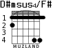 D#msus4/F# for guitar - option 2