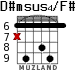 D#msus4/F# for guitar - option 3