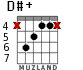 D#+ for guitar - option 3