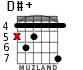 D#+ for guitar - option 4