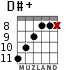 D#+ for guitar - option 7