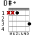 D#+ for guitar - option 1