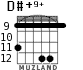 D#+9+ for guitar - option 3