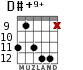 D#+9+ for guitar - option 4