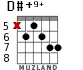 D#+9+ for guitar