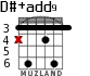 D#+add9 for guitar - option 2