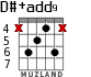 D#+add9 for guitar - option 3