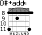D#+add9 for guitar - option 4