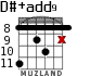 D#+add9 for guitar - option 5
