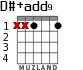 D#+add9 for guitar - option 1
