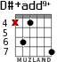 D#+add9+ for guitar - option 3