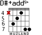 D#+add9+ for guitar - option 4