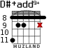 D#+add9+ for guitar - option 5